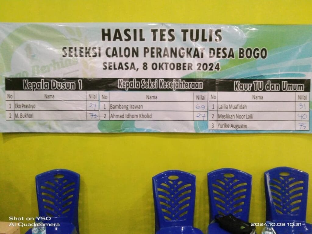 Seleksi Calon Perangkat Desa Bogo Bojonegoro, Ada Dugaan Jual Beli Jabatan