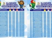 Porprov Jatim 2025: Lamongan Terjun Bebas ke Zona Merah Klasemen, Cuma 1 Emas