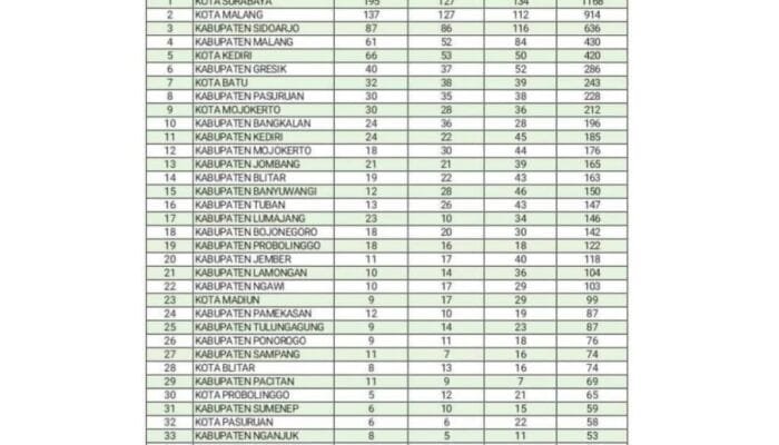Trenggalek Finis di Urutan Buncit Porprov Jatim 2025, Netizen: Strategi Biar Selalu Disebut