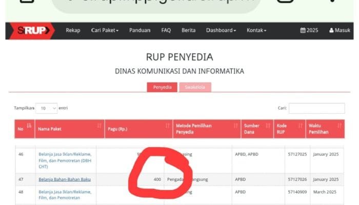Tak Masuk Akal, Dinas Kominfo Lamongan Anggarkan Pembelian Papan Rp400 Repes