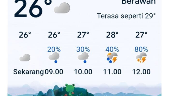 Cuaca Bojonegoro Hari Ini Berawan Seharian