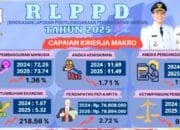 Pendapatan Lampaui Target, Kinerja Pemkab Bojonegoro Cemerlang