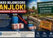 BKKD Bojonegoro Turun Drastis, dari Rp806 Miliar Jadi Rp170 Miliar