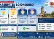 Warga Bojonegoro, Cek Prakiraan Cuaca Hari Ini