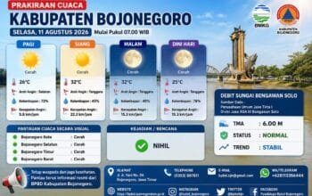 Warga Bojonegoro, Cek Prakiraan Cuaca Hari Ini img 20260811 wa0004
