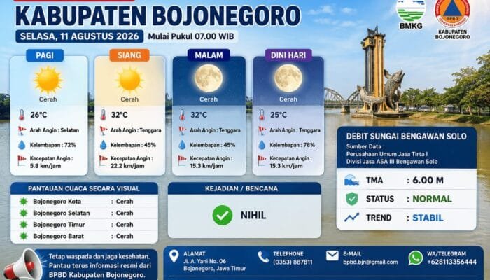 Warga Bojonegoro, Cek Prakiraan Cuaca Hari Ini