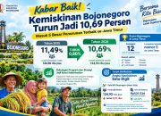 Prestasi Baru Bojonegoro, Penurunan Kemiskinan 2026 Tembus 0,80 Persen