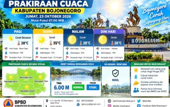 Cuaca Bojonegoro 23 Oktober: Cerah Seharian, Ini Detailnya