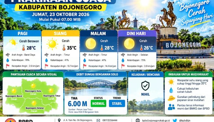 Cuaca Bojonegoro 23 Oktober: Cerah Seharian, Ini Detailnya
