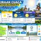 Cuaca Bojonegoro 23 Oktober: Cerah Seharian, Ini Detailnya